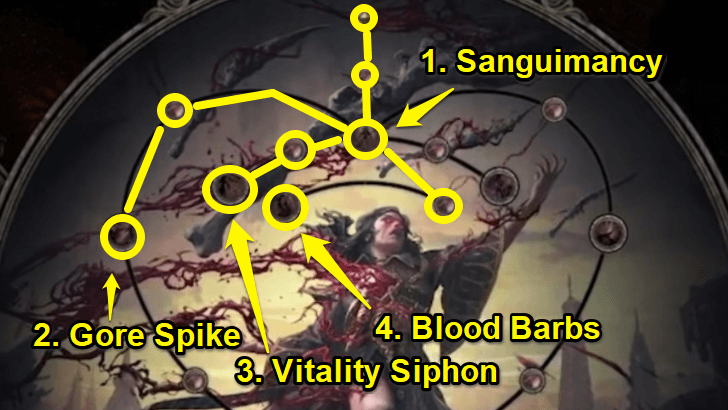 PoE 2 - Blood Mage Bonestorm Crit Passives