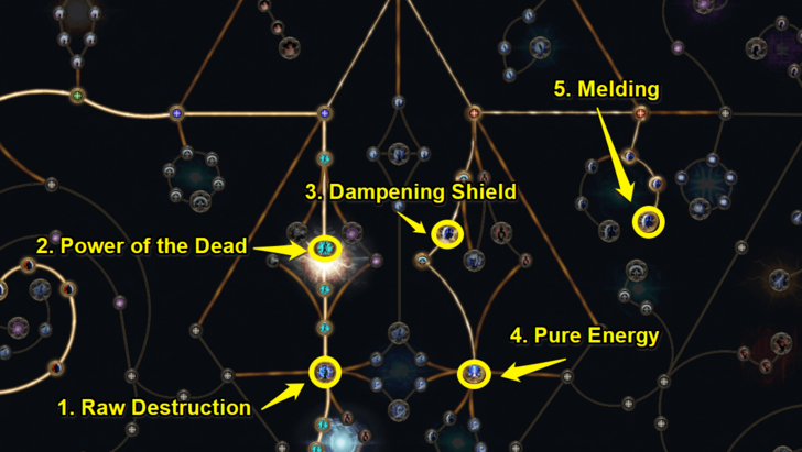 PoE 2 - Raw Destruction Power of the Dead