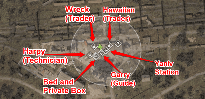 Yaniv Station Points of Interest
