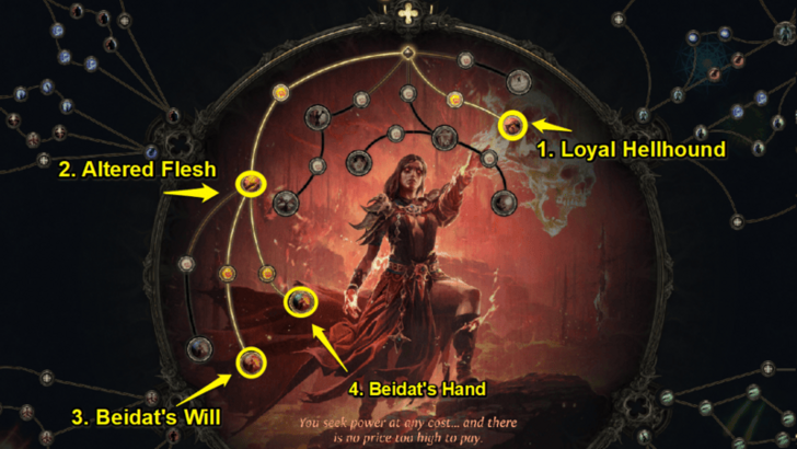 PoE 2 - Infernalist Minion Summoner Ascendancy Passives