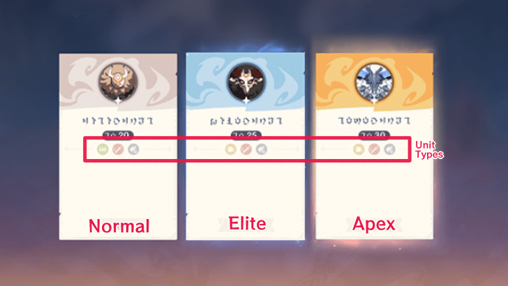 Genshin -  Select Combat Units Every Round