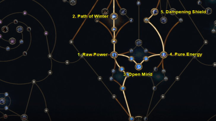 Path of Exile 2 (PoE2) - FW Storm First Nodes