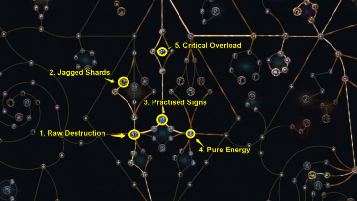 Path of Exile 2 - Raw Destruction