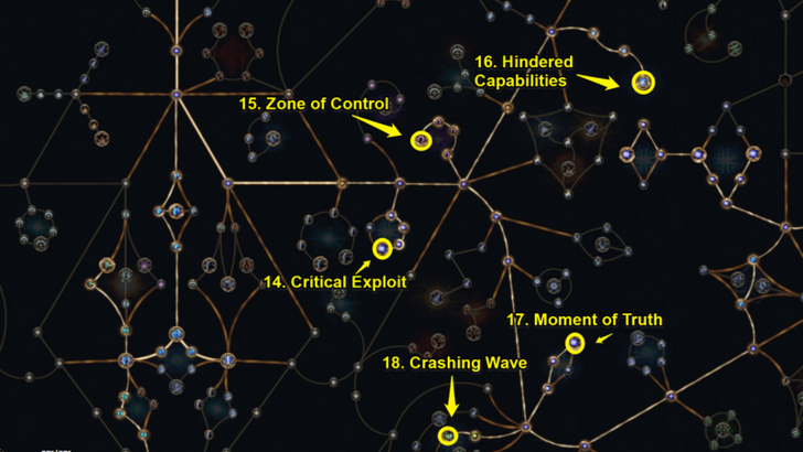 Path of Exile 2 - Critical Exploit