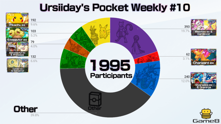 Pokemon TCG Pocket - Ursiiday