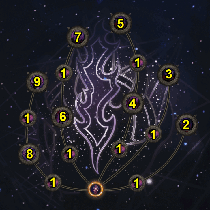 Path of Exile 2 (PoE 2) Atlas Breach Skills