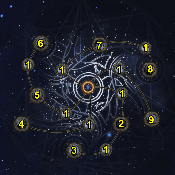 Path of Exile 2 (PoE 2) Atlas Expedition Skills