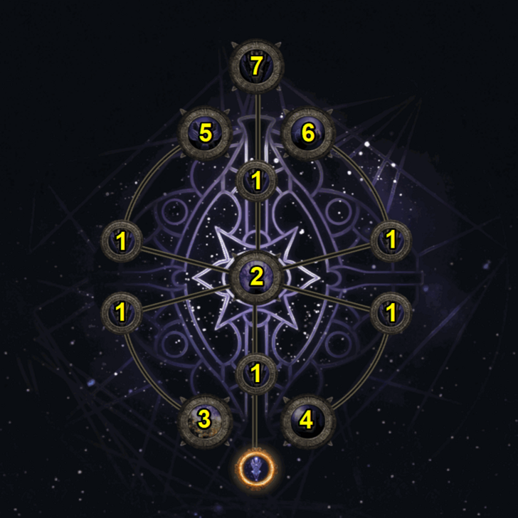 Path of Exile 2 (PoE 2) Atlas Expedition Skills