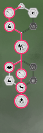 Knight-Errant Skill Progression