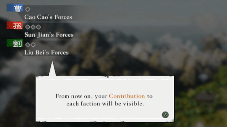 Complete Contributions