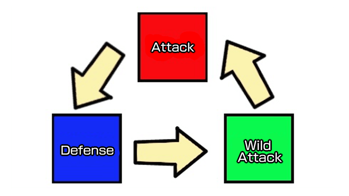 Suikoden 2 - Duel Triangle