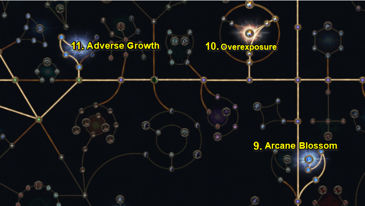 Path of Exile 2 (PoE2) - FW Storm Third Nodes