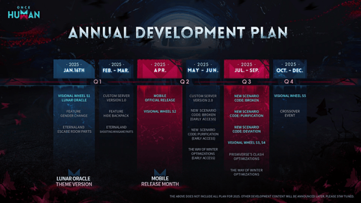 Once Human - 2025 Roadmap.png