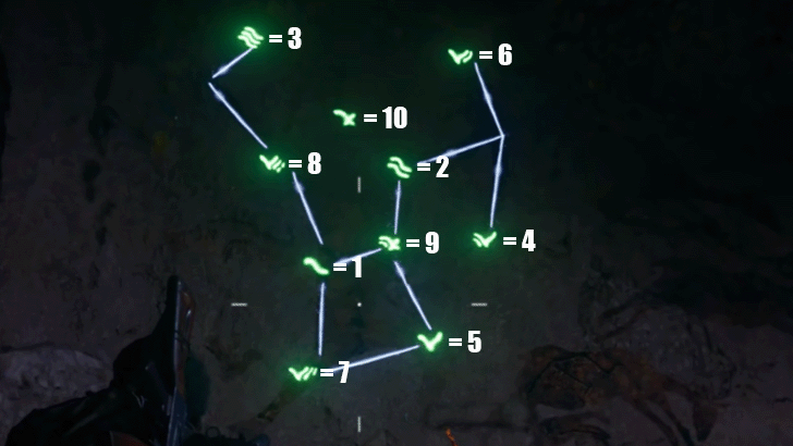 Roman Numerals on Archer Mural