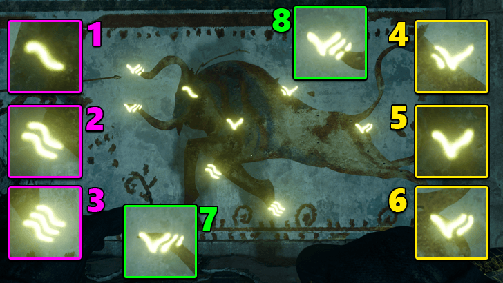 Bull Mural Tomb Roman Numerals