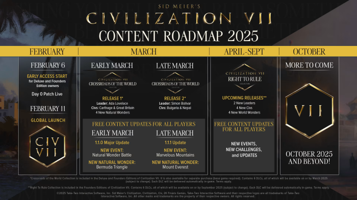 Civ7_Roadmap.png