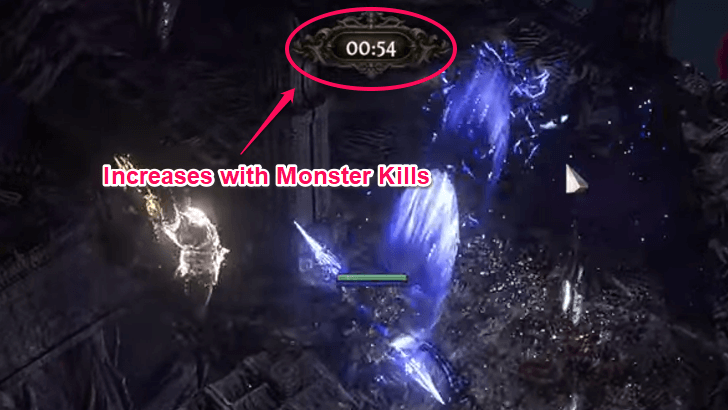 Twisted Domain Timer