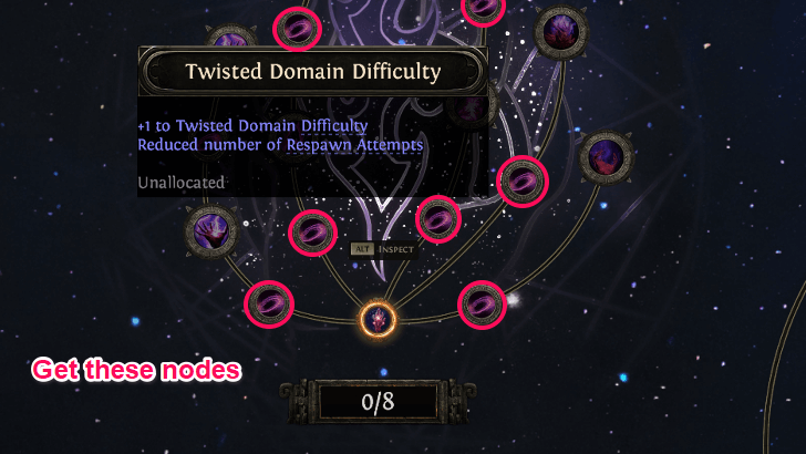 Twisted Domain Difficulty