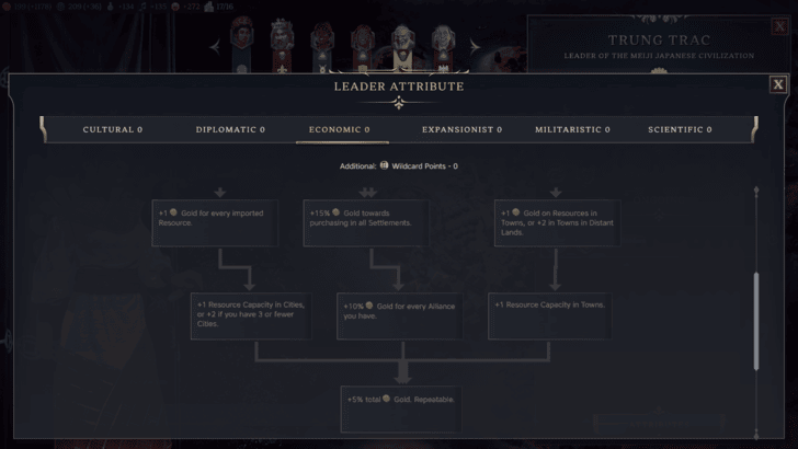 Leadership Attributes Alliance