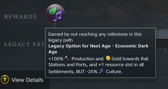 Economic Dark Age Legacy