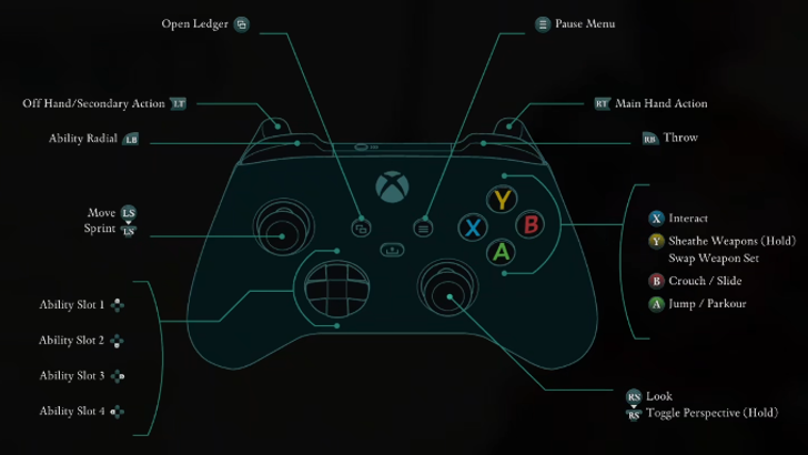 Avowed Controller Binds