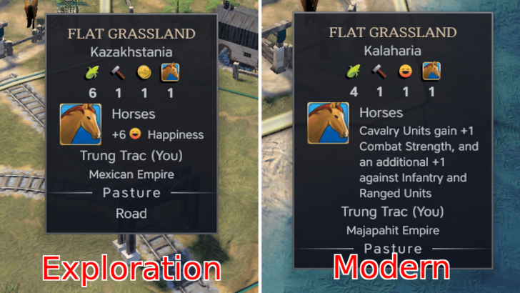 Resource Differences