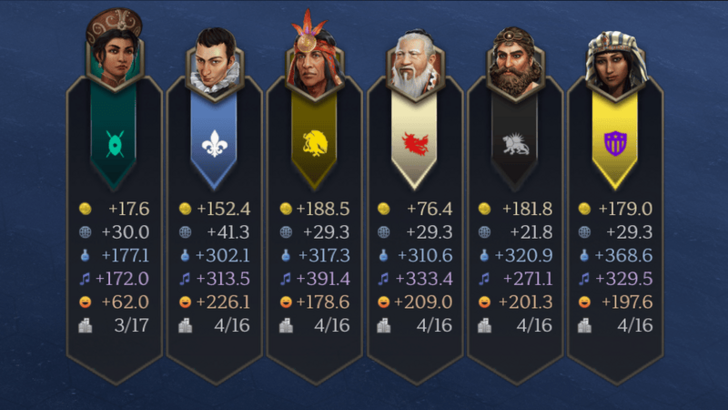 Dont Fall Behing in Science and Culture