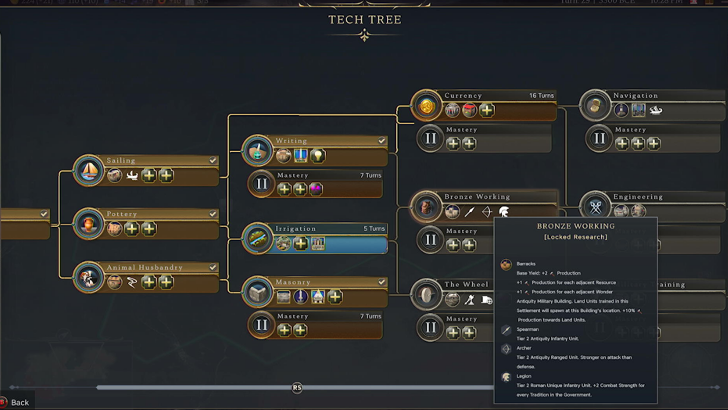 almost complete Tech Tree