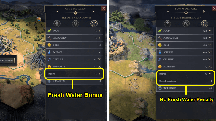 Fresh Water Bonus and Penalty