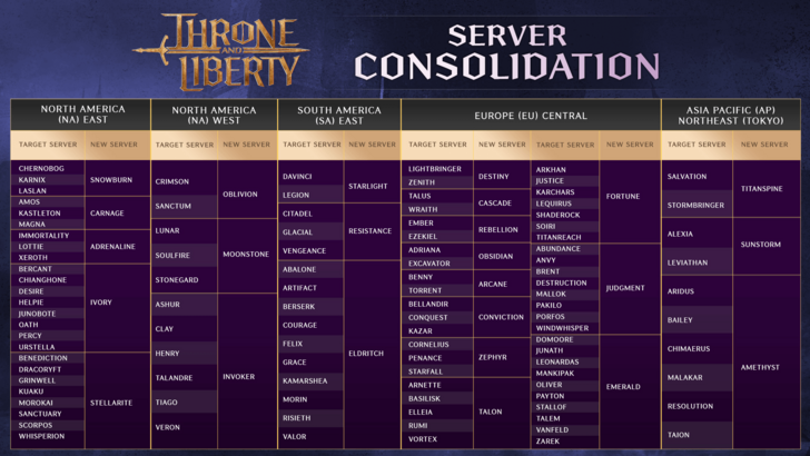 Throne and Liberty Server Consolidation.png