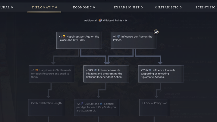 Civ 7 - Diplomatic Tree