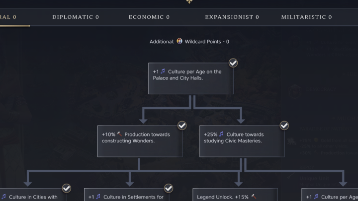 Civ 7 - Cultural Tree