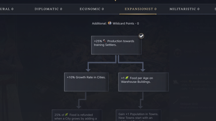 Civ 7 - Expansionist Tree