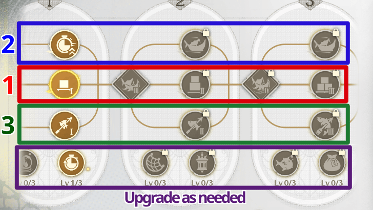 Fishing Ability Unlock Priority