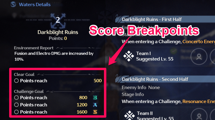 Whimpering Wastes Point Goals