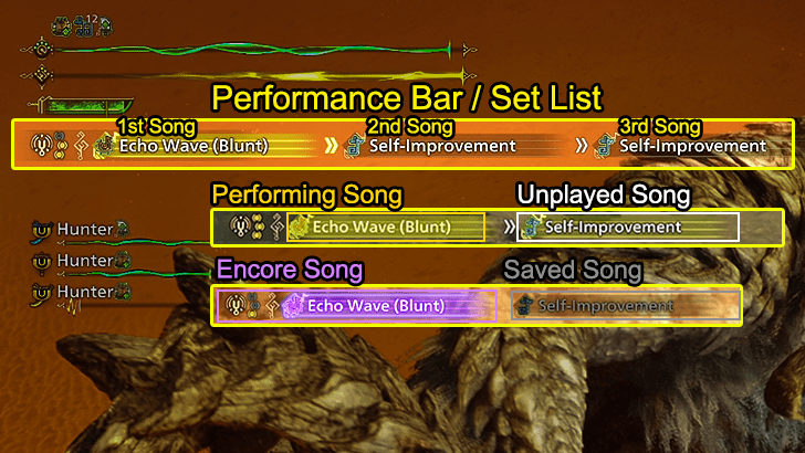 Hunting Horn Perform Bar UI