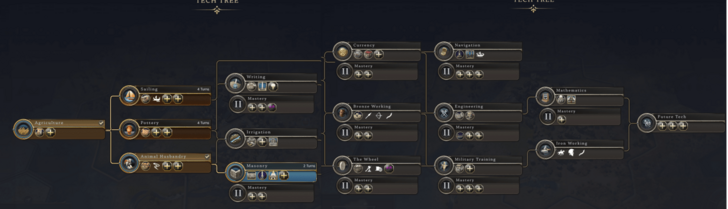 Civ 7 - Antiquity Age Tech Tree