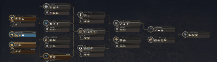 Civ 7 - Explorer Age Tech Tree