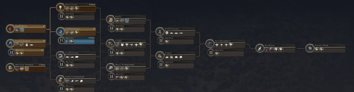 Civ 7 - Modern Age Tech Tree