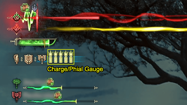 Phial Gauge