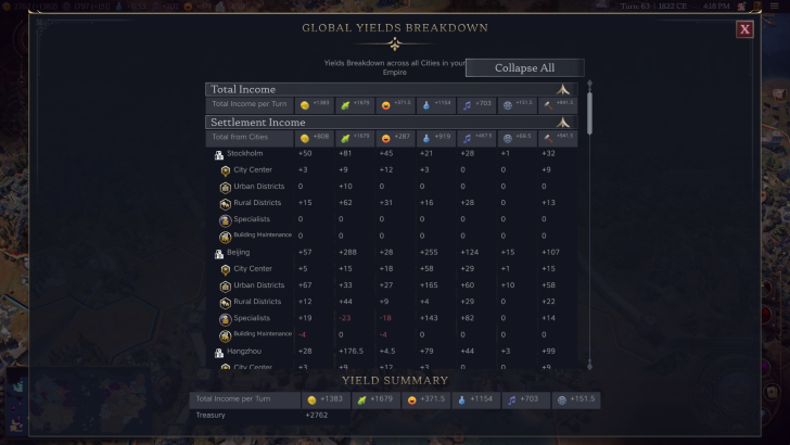 Maintain Food and Happiness