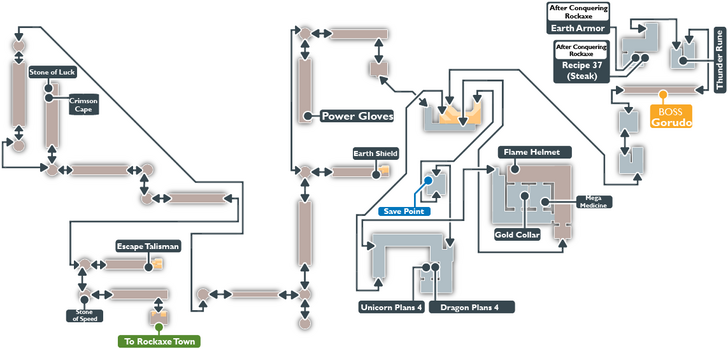 Suikoden 2 Rockaxe Castle