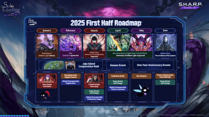 2025 Road Map First Half