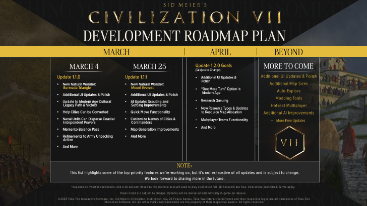 Civ 7 Development Roadmap Plan