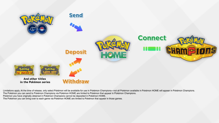 Connect Pokemon Champions and other games through HOME
