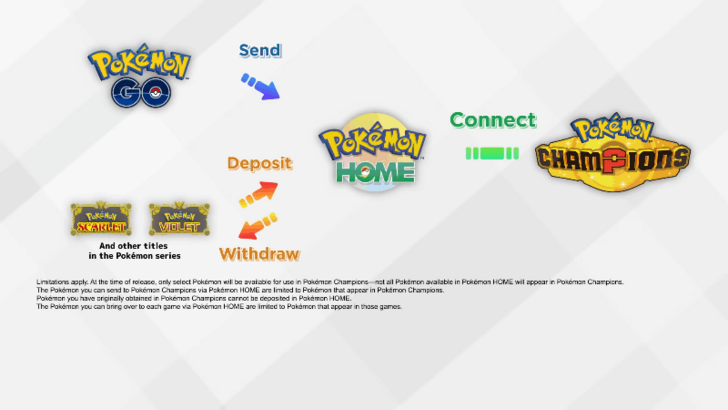 Pokemon Champions Integration