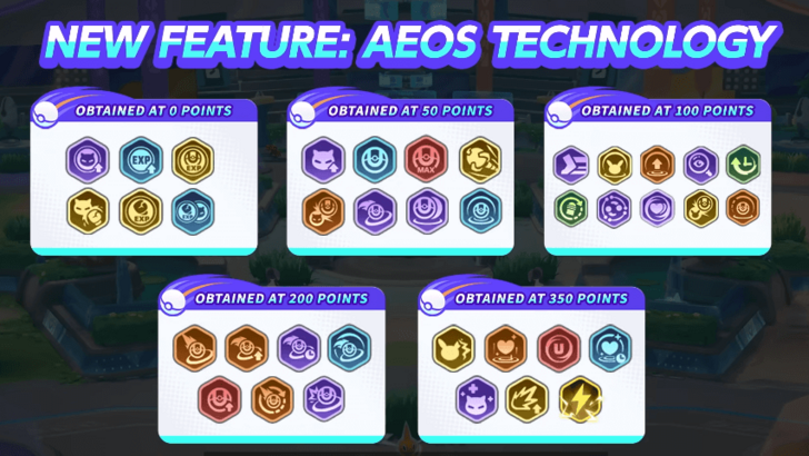 Aeos Technology Mechanic
