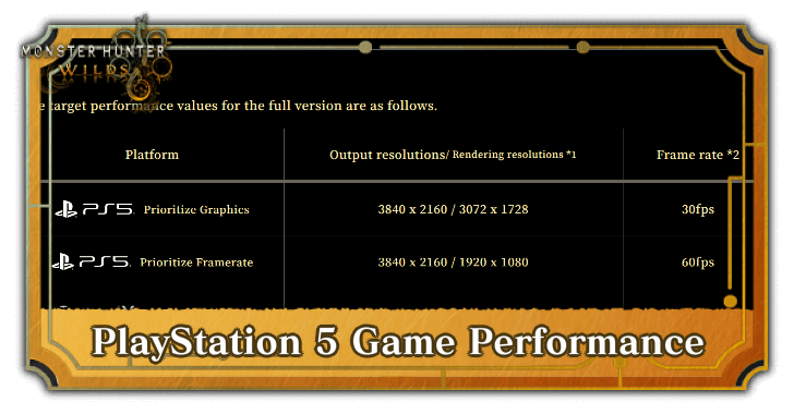 MH Wilds Top Banner - PlayStation 5 Game Performance