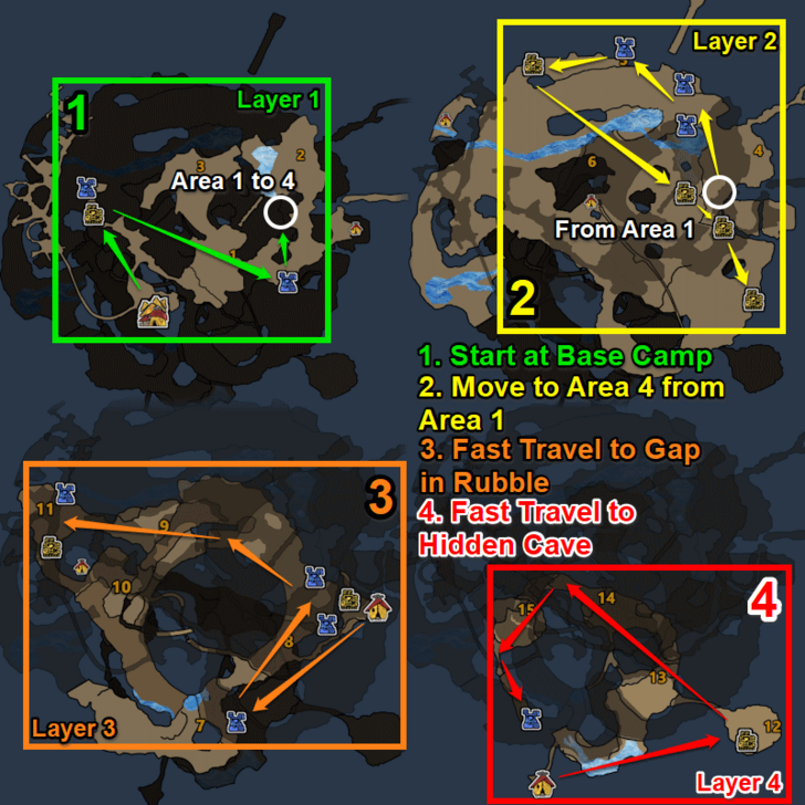Ruins of Wyvern Combined Farming Route