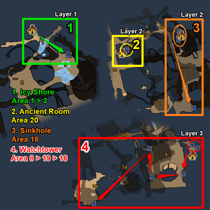 Iceshard Cliffs Ore Farm